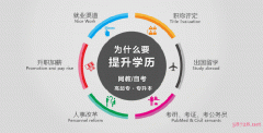 自考市场营销专业本科学历招生简单好考毕业快学信可查